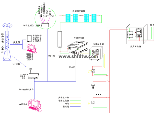 （分布式）5KW太阳能光伏并网发电教学系统(图6)