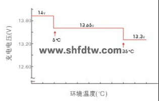 教学用光伏发电组装与建设实训系统(图3)