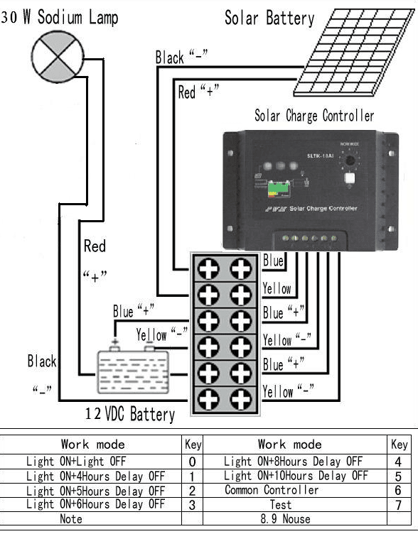 太阳能LED路灯(图7)