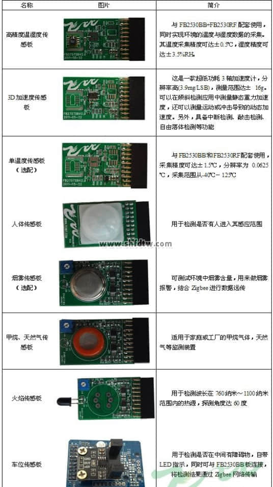 物联网无线传感器系统(图8)