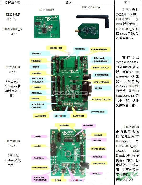 物联网无线传感器系统(图9)