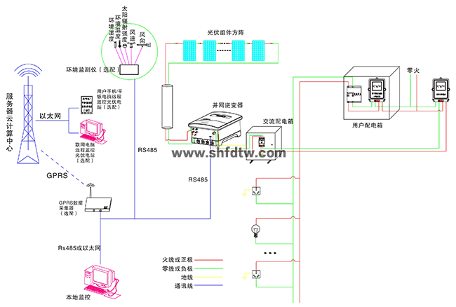 （分布式）5KW太阳能光伏并网发电教学系统(图5)