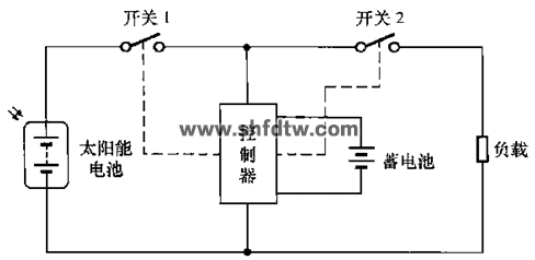 光伏发电实训系统(图3)