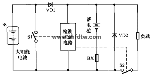 光伏发电实训系统(图4)