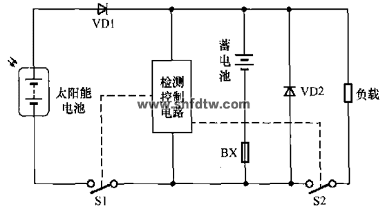 光伏发电实训系统(图5)