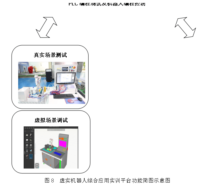 工业机器人控制实验系统 机器人控制系统 工业机器人综合应用实训平台(图3)