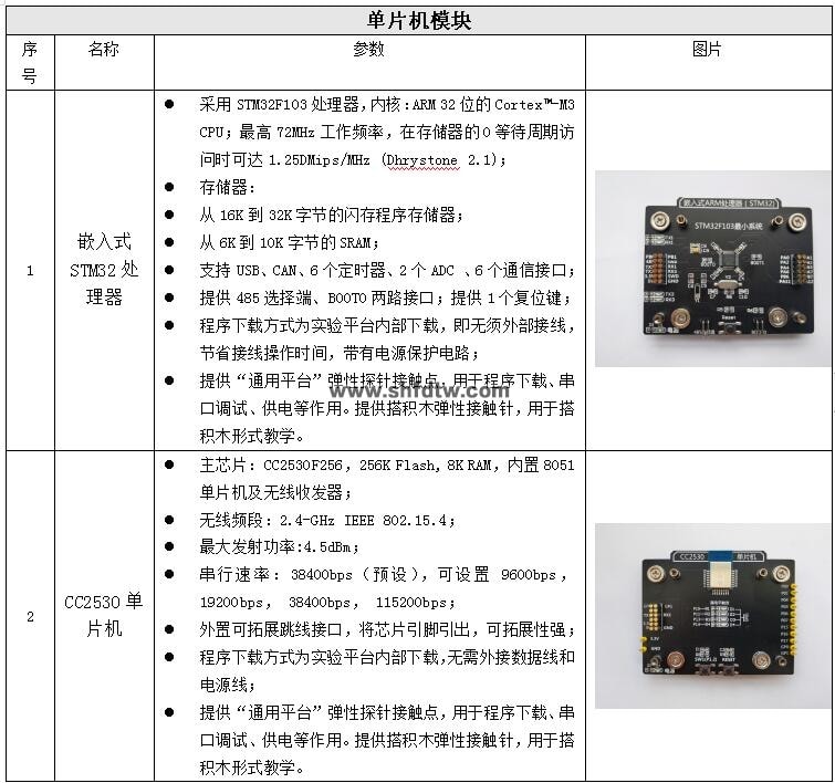 物联网技术综合实训实验箱(图7)