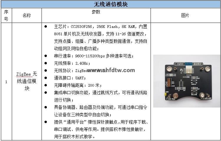 物联网技术综合实训实验箱(图9)