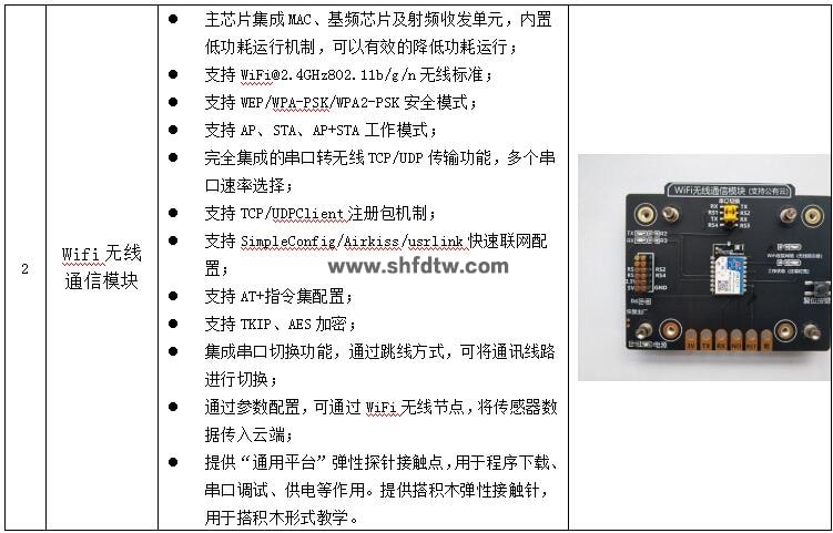 物联网技术综合实训实验箱(图10)