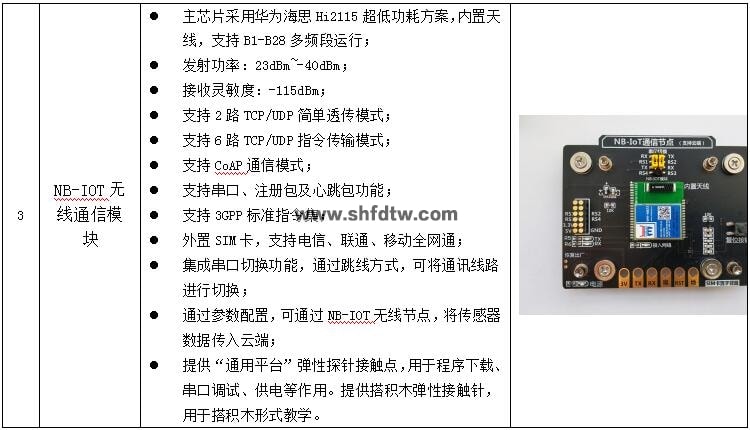 物联网技术综合实训实验箱(图11)