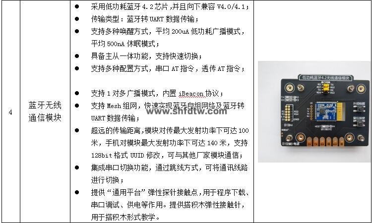 物联网技术综合实训实验箱(图12)