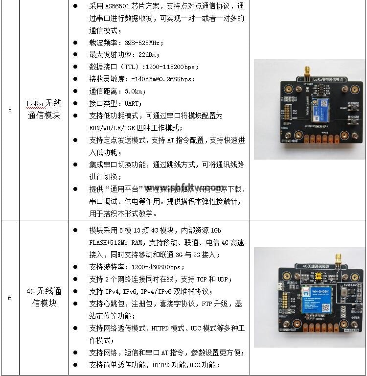 物联网技术综合实训实验箱(图13)