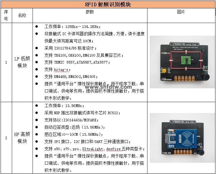 物联网技术综合实训实验箱(图15)