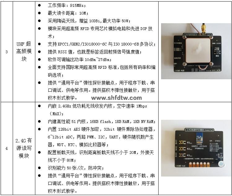 物联网技术综合实训实验箱(图16)