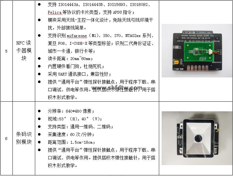 物联网技术综合实训实验箱(图17)