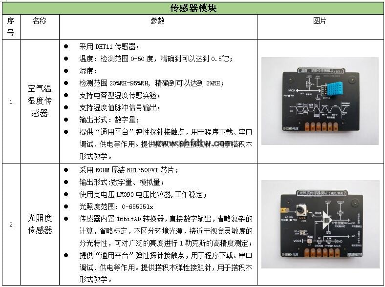 物联网技术综合实训实验箱(图18)