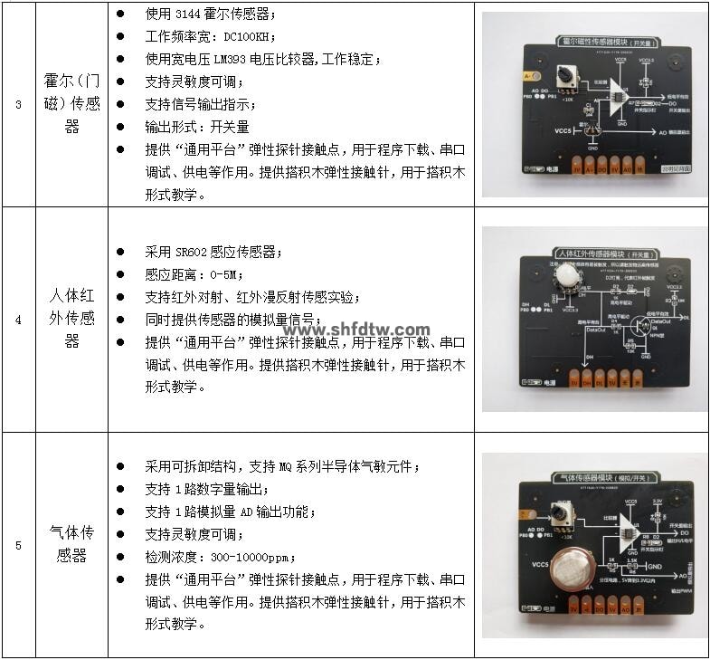 物联网技术综合实训实验箱(图19)