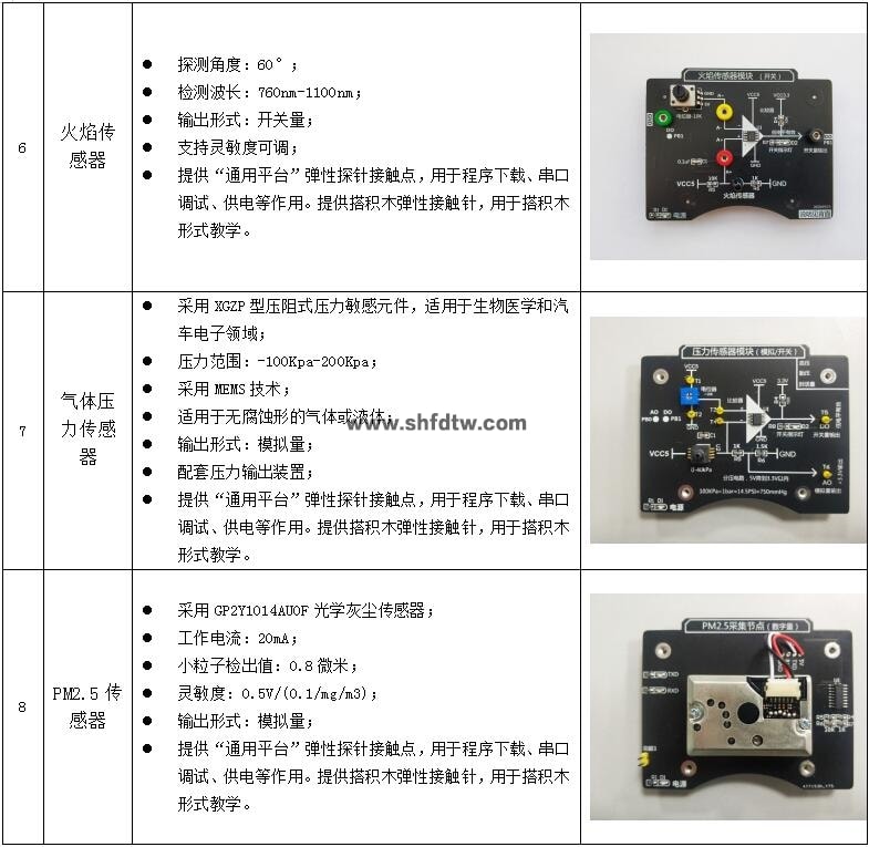 物联网技术综合实训实验箱(图20)