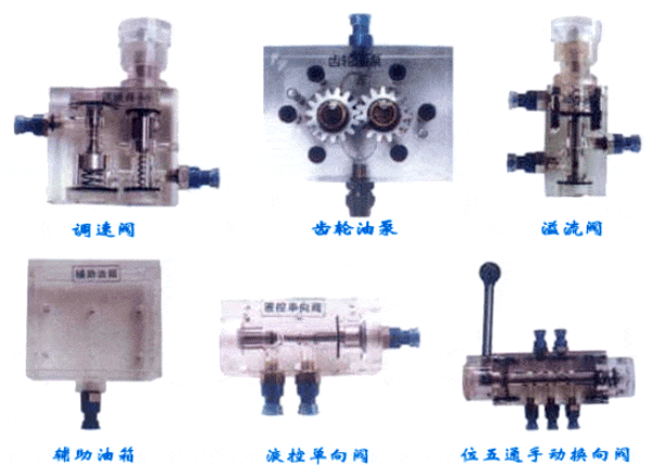 透明液压传动演示台,,液压气动plc综合实验,液压演示plc实验台(图7)