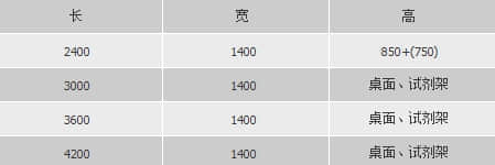 化验桌,实验桌,化验台,实验台,化验设备,中央实验台(图2)