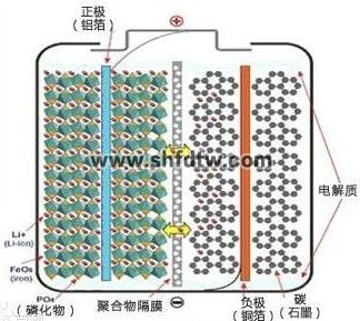 5KW光伏储能发电教学系统(图12)