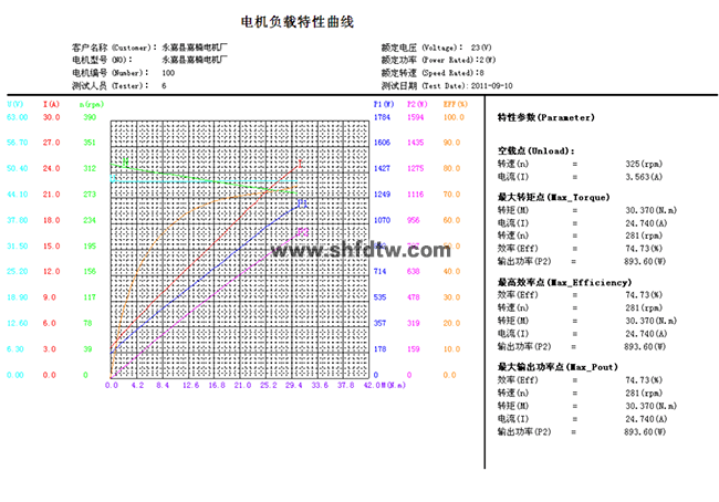 电机性能综合测试装置(图6)