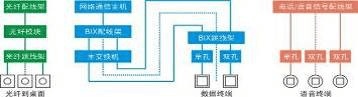 楼宇工程综合布线系统实训平台(图2)