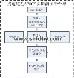 提速道岔S700K转辙机实训演练平台(图2)