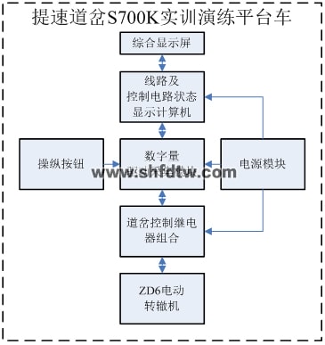 ZD6转辙机实训演练平台(图2)