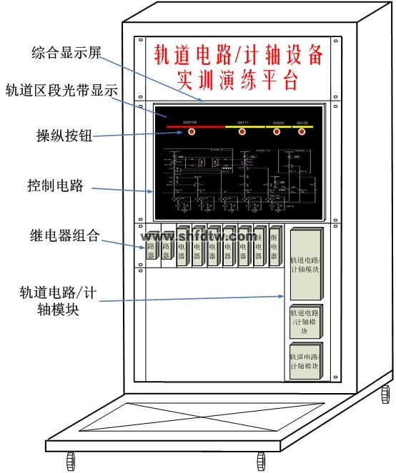轨道电路或计轴设备实训演练平台(图1)
