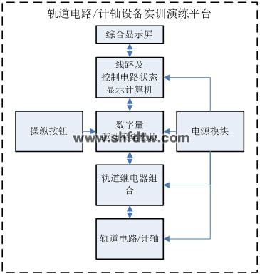 轨道电路或计轴设备实训演练平台(图2)