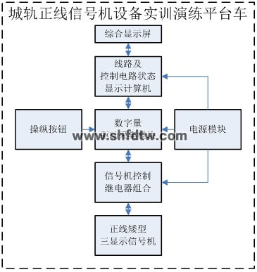 正线信号机设备实训演练平台(图2)