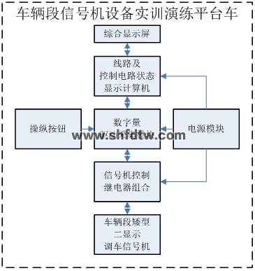 车辆段信号机设备实训演练平台(图2)