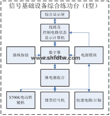 信号基础设备综合练功台（I型）(图2)