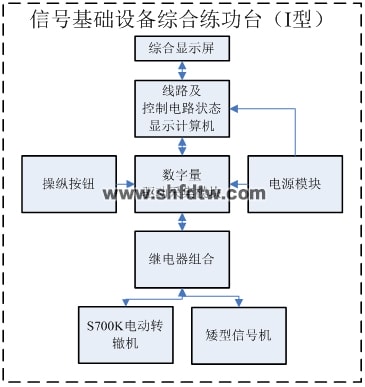 信号基础设备综合练功台（III型）(图2)