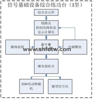 信号基础设备综合练功台（IV型）(图2)