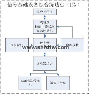 信号基础设备综合练功台（IV型）(图2)