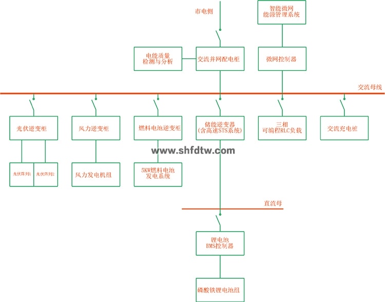 风光氢混合发电暨智能微电网实训系统建设方案(图2)
