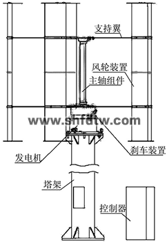 风光氢混合发电暨智能微电网实训系统建设方案(图5)