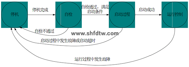 风光氢混合发电暨智能微电网实训系统建设方案(图17)