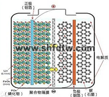 风光氢混合发电暨智能微电网实训系统建设方案(图20)