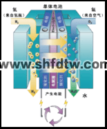 风光氢混合发电暨智能微电网实训系统建设方案(图24)