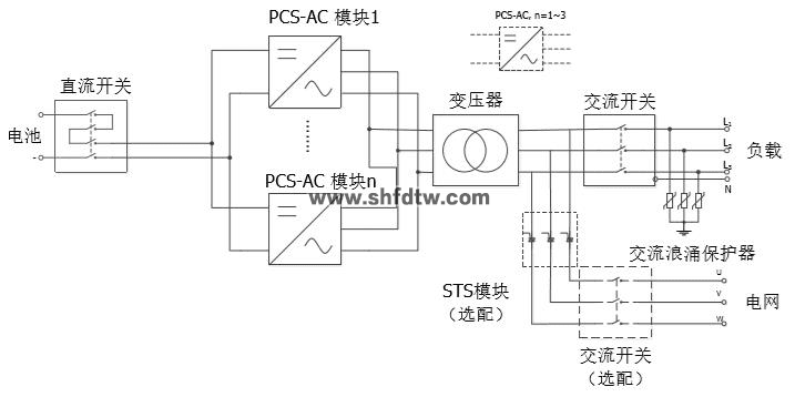 风光氢混合发电暨智能微电网实训系统建设方案(图31)