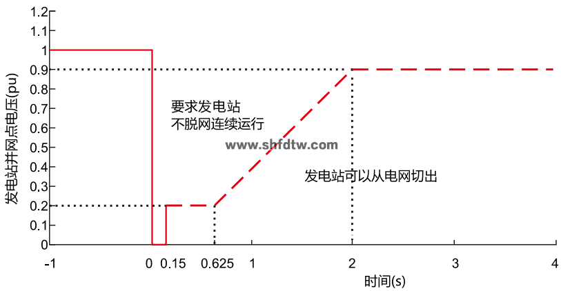 风光氢混合发电暨智能微电网实训系统建设方案(图32)