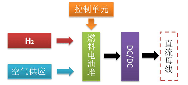 风光氢混合发电暨智能微电网实训系统建设方案(图23)