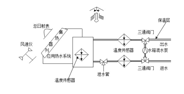 太阳能光热教学实验平台新能源实训台太阳能教学实训装置(图3)