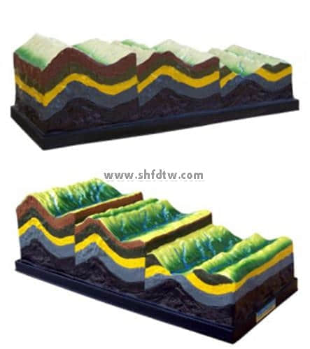 褶皱构造及地貌演变模型 高中地理教师器材 地貌演变模型(图1)
