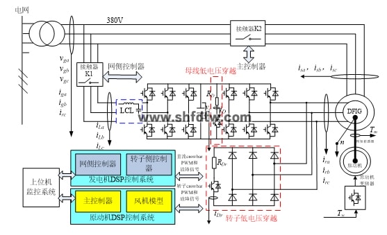 双馈风力发电实验系统(图2)