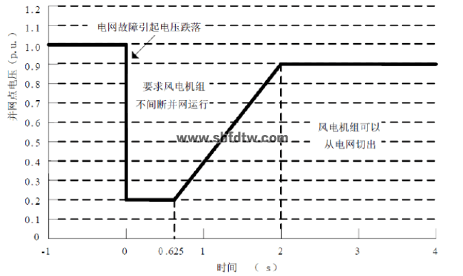 双馈风力发电实验系统(图4)