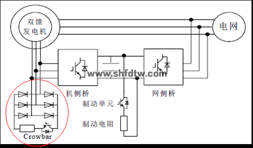 双馈风力发电实验系统(图5)